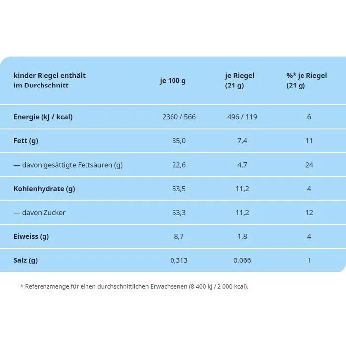 Kinder - Schokoriegel Riegel - 756g - 36 Riegel je 21g