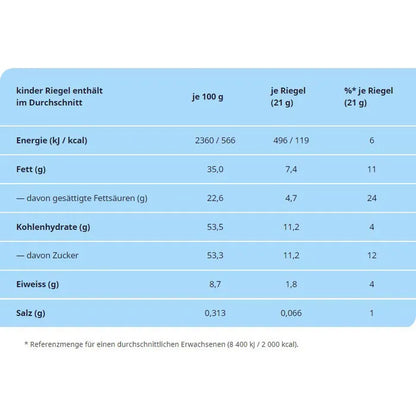 Kinder - Schokoriegel Riegel - 756g - 36 Riegel je 21g